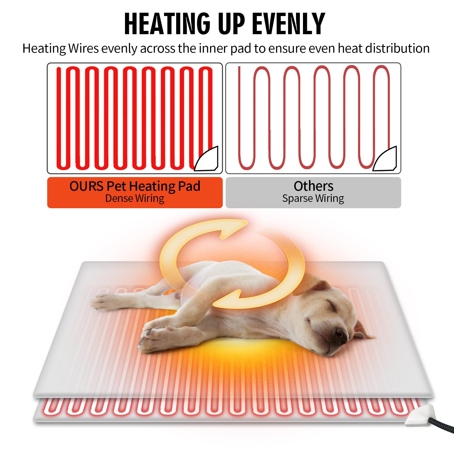 Rest-Eazzzy pet heating pad automatic-power-off demonstrates safety when used overnight.
