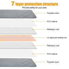 RIOGOO heating pad thermistor sensor provides safe temperature control.