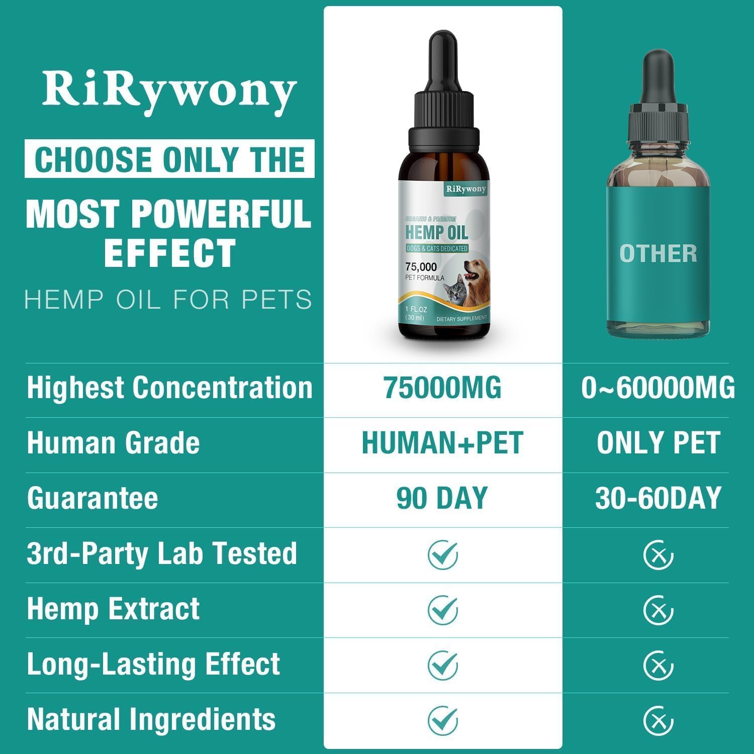 RiRywony Health drops on paw illustrating simple pet dosing.