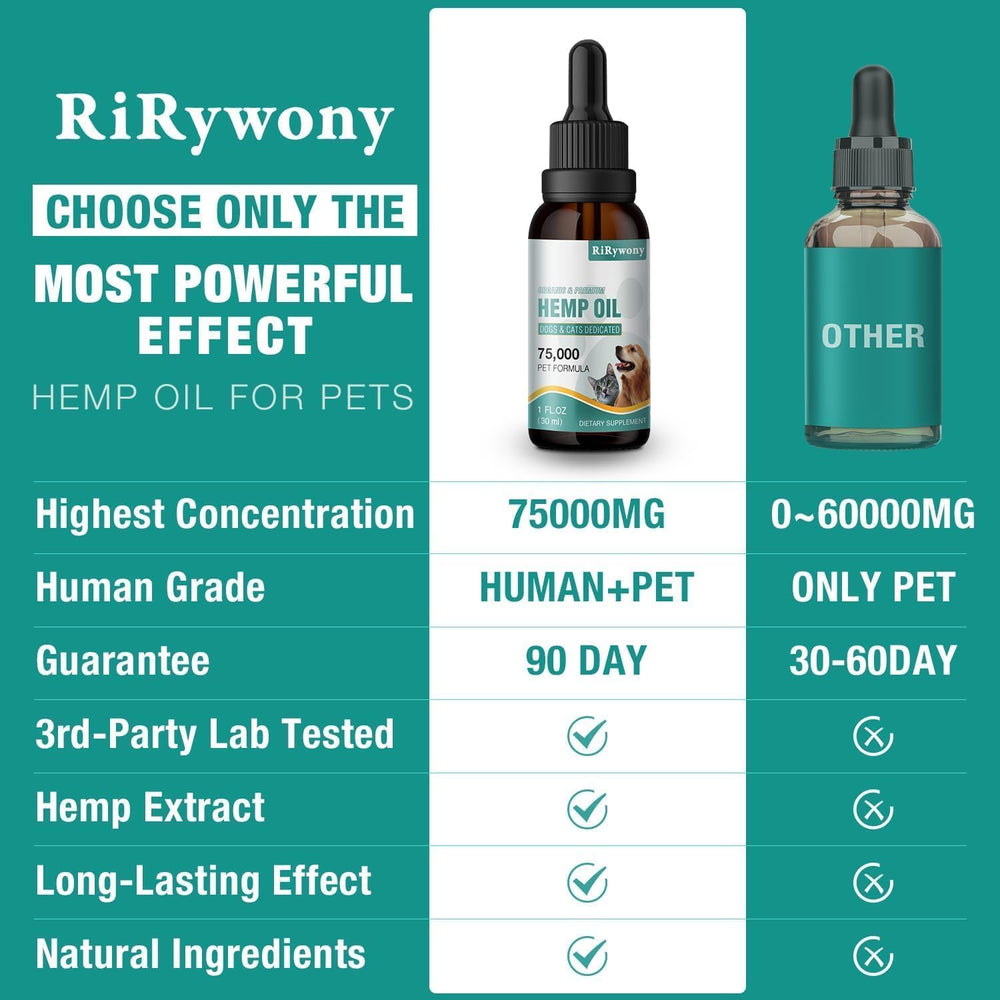 RiRywony Health drops on paw illustrating simple pet dosing.