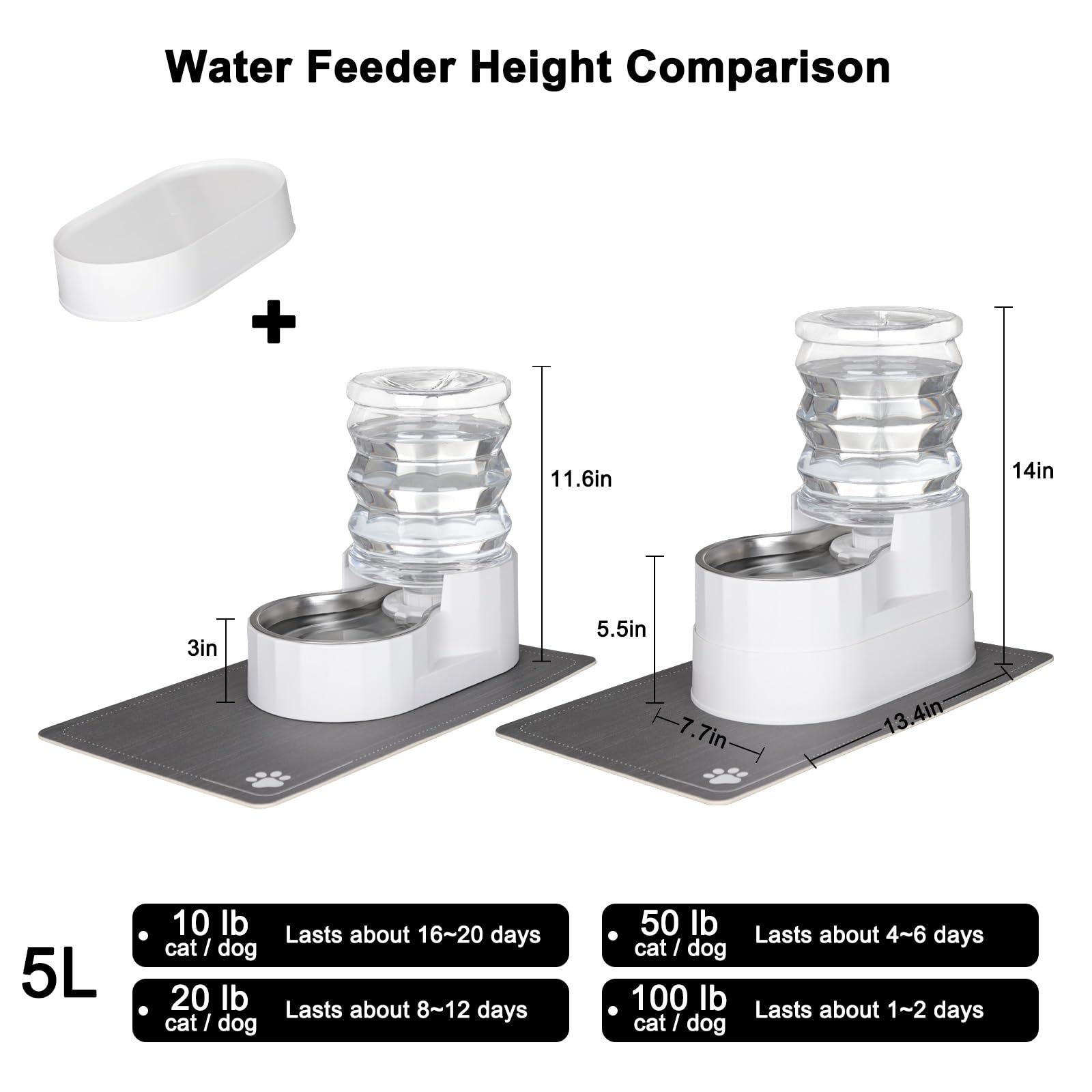 RIZZARI 5L bottle connection showing gravity refill setup for busy households.