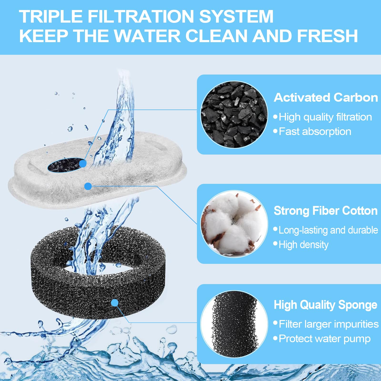 RLSHEN cat fountain filter in use at a home setup showing easy replacement.