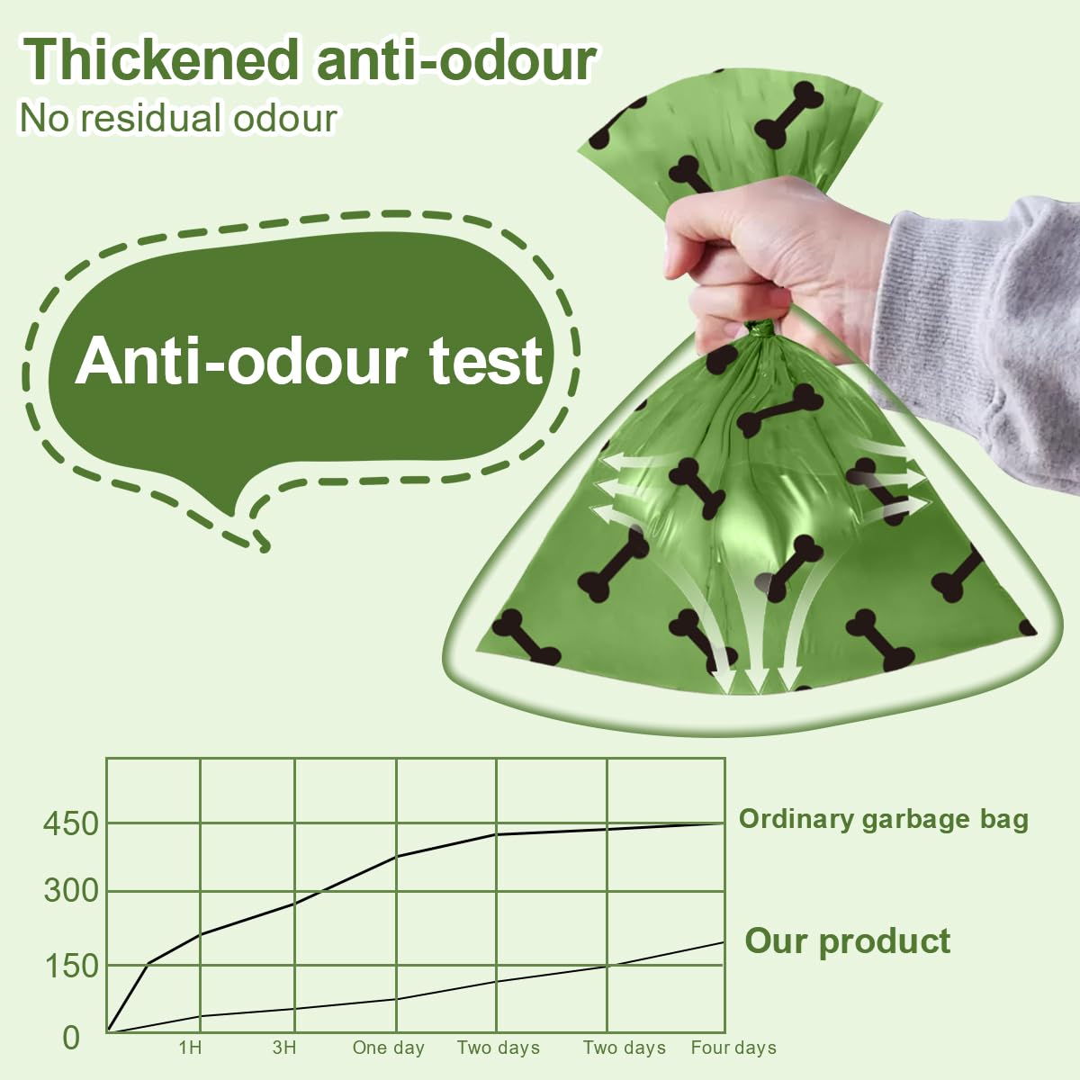 RMancipate corn starch blend bags highlight eco-friendly materials and sustainable packaging.