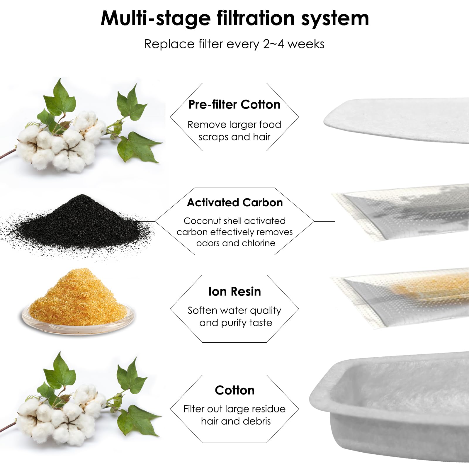 ROCK BEARD cotton-shell filter closeup highlighting eco-friendly filtration
