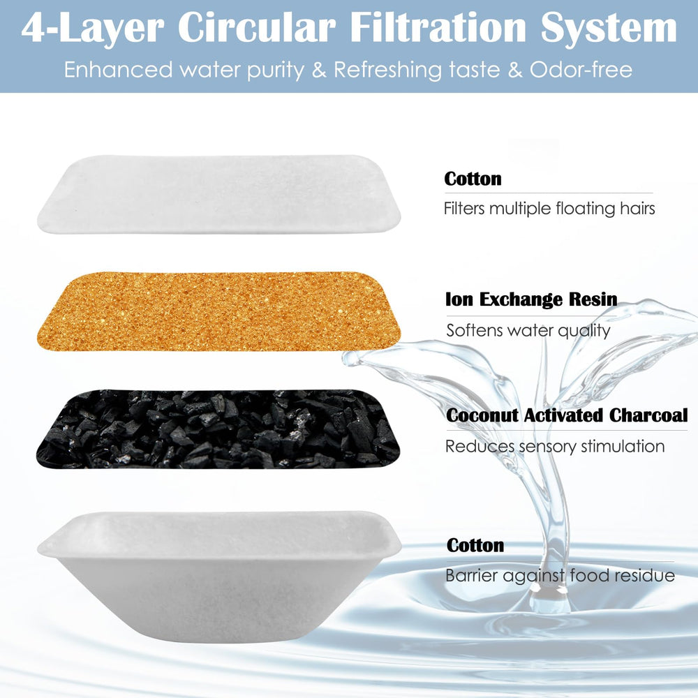 Rock Beard four-layer filtration system delivers odor reduction and fresher water