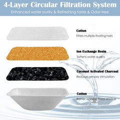 Rock Beard four-layer filtration system delivers odor reduction and fresher water