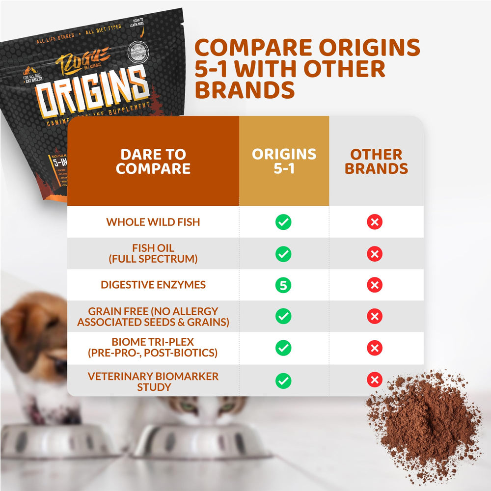 Rogue Pet Science Origins 5-in-1 gut health support with premium ingredients