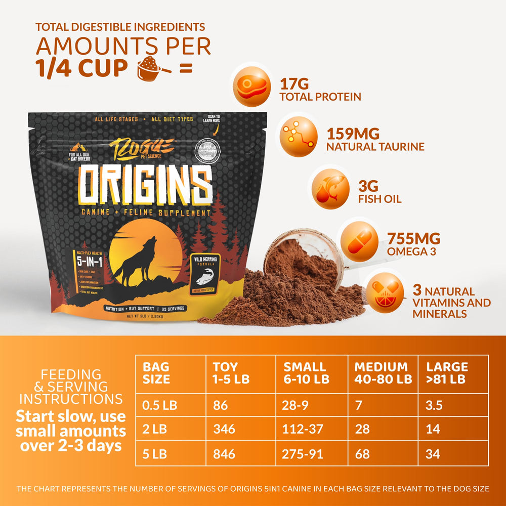 Rogue Pet Science Origins 5-in-1 with omega-3 fish oil supports skin and coat health