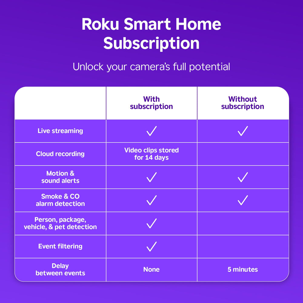 Roku Indoor Camera live feed TV view enables quick checks on the screen