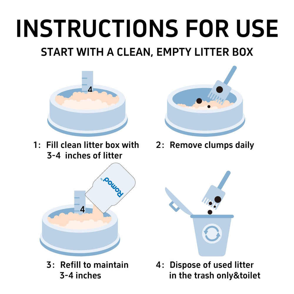 Romod packaging and two-bag setup illustrating convenient, user-friendly packaging.