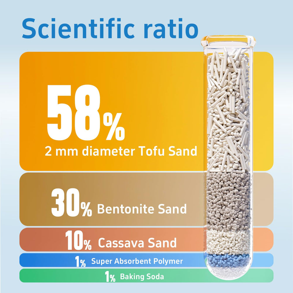 Romod 5-in-1 tofu cat litter clumps visibly for quick cleanup.