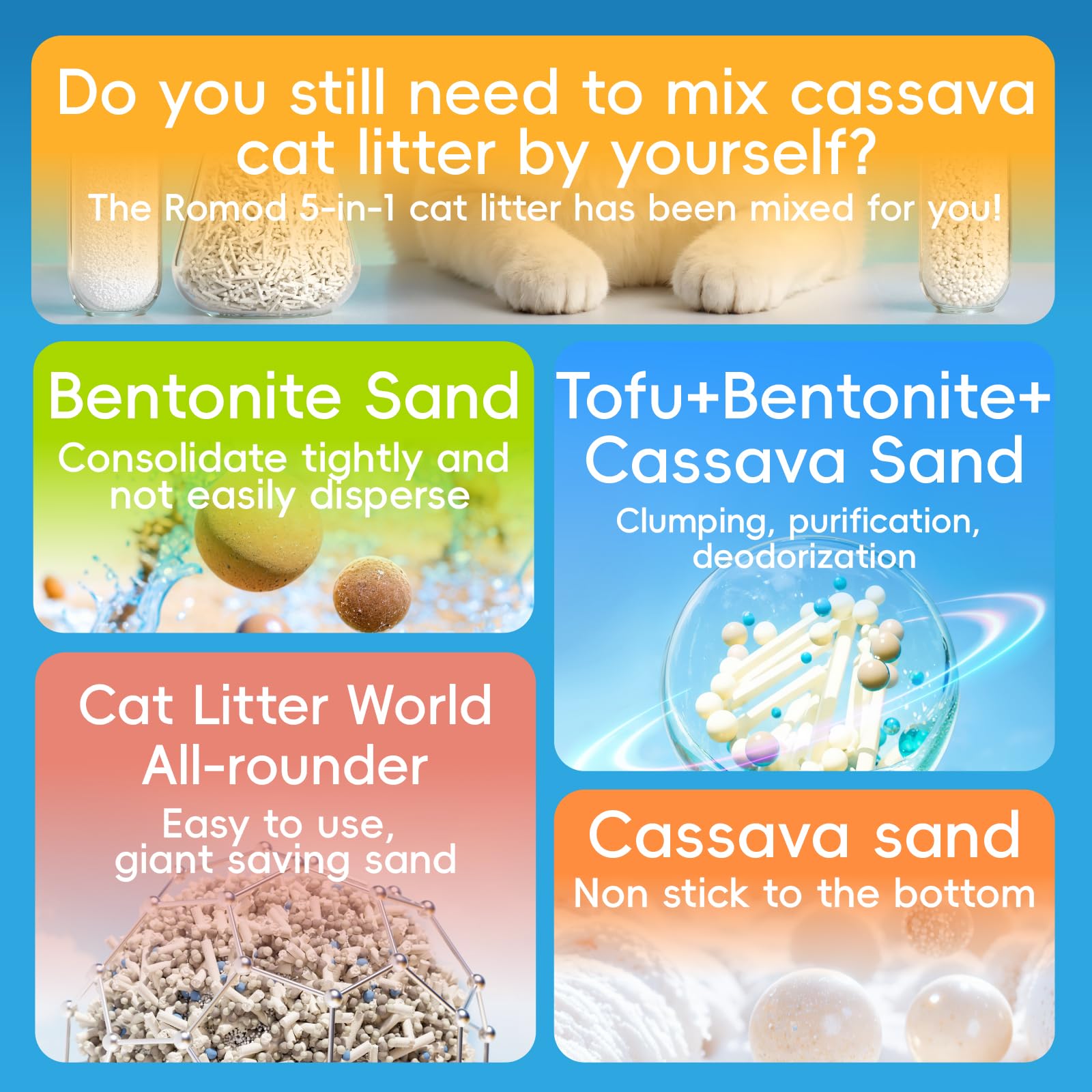 Romod litter minimizing tracking; keeps surrounding floors cleaner after activity.