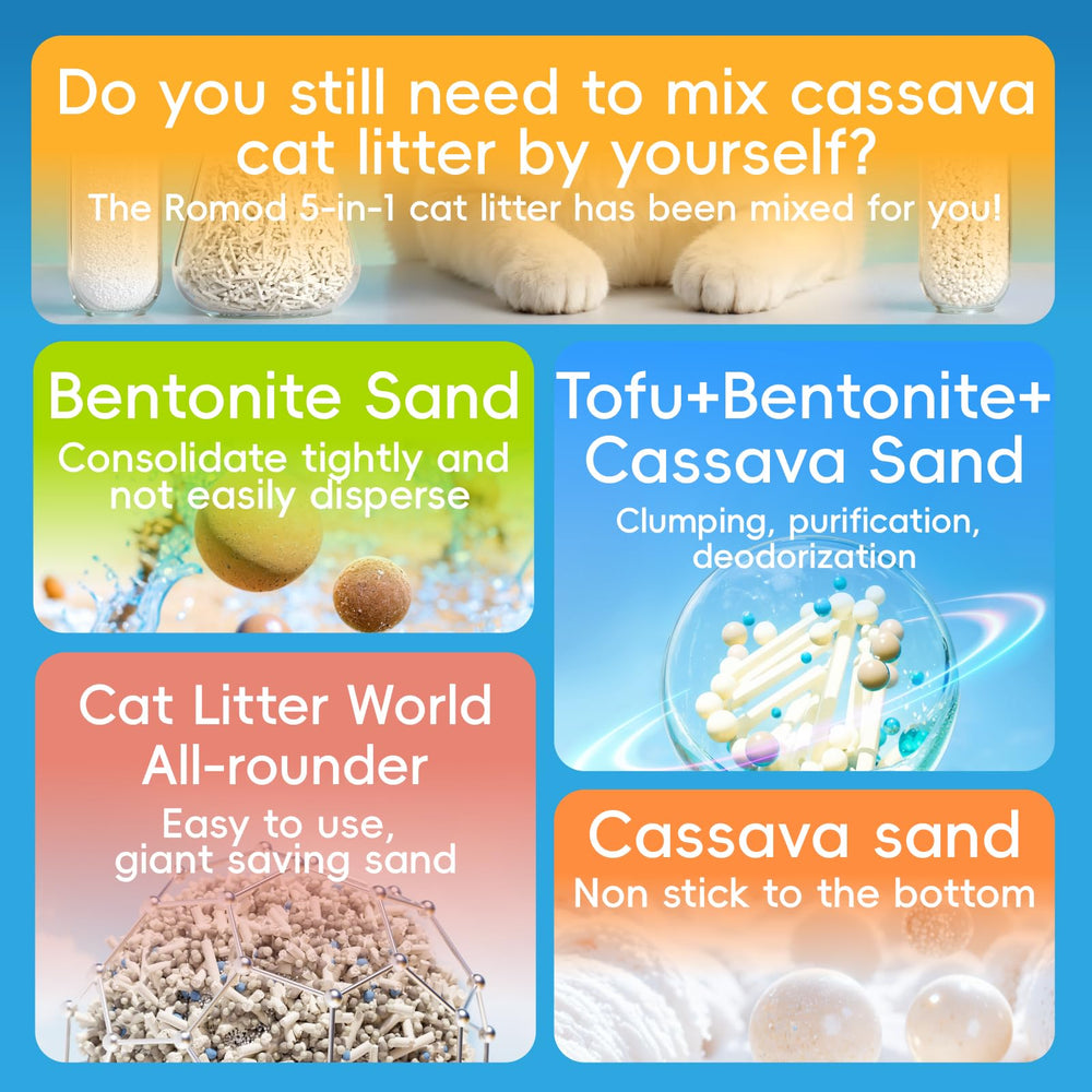 Romod litter minimizing tracking; keeps surrounding floors cleaner after activity.