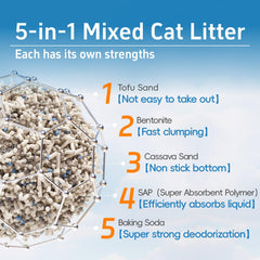 Romod tofu litter demonstrates strong absorption and odor control during daily use.