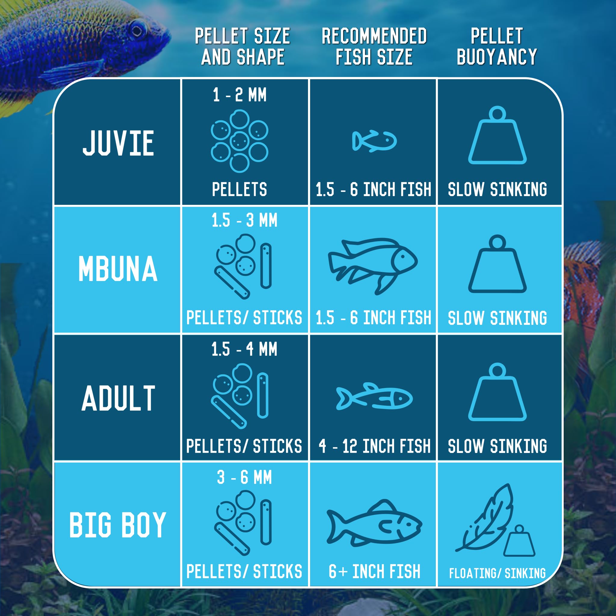 RON'S CICHLIDS high-protein pellets in packaging