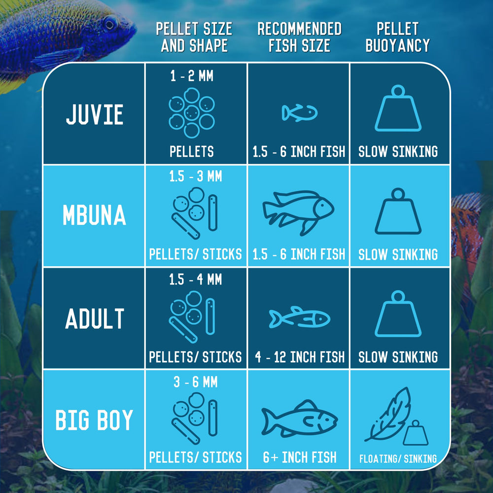 RON'S CICHLIDS high-protein pellets in packaging