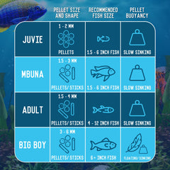 RON'S CICHLIDS high-protein pellets in packaging