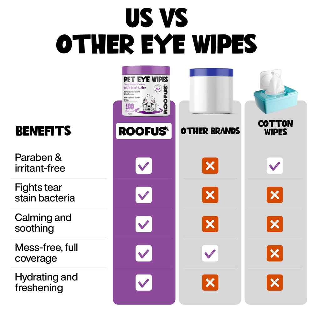 ROOFUS THE DOG Eye Wipes ingredients Witch Hazel Aloe highlight soothing, safe debris cleaning.