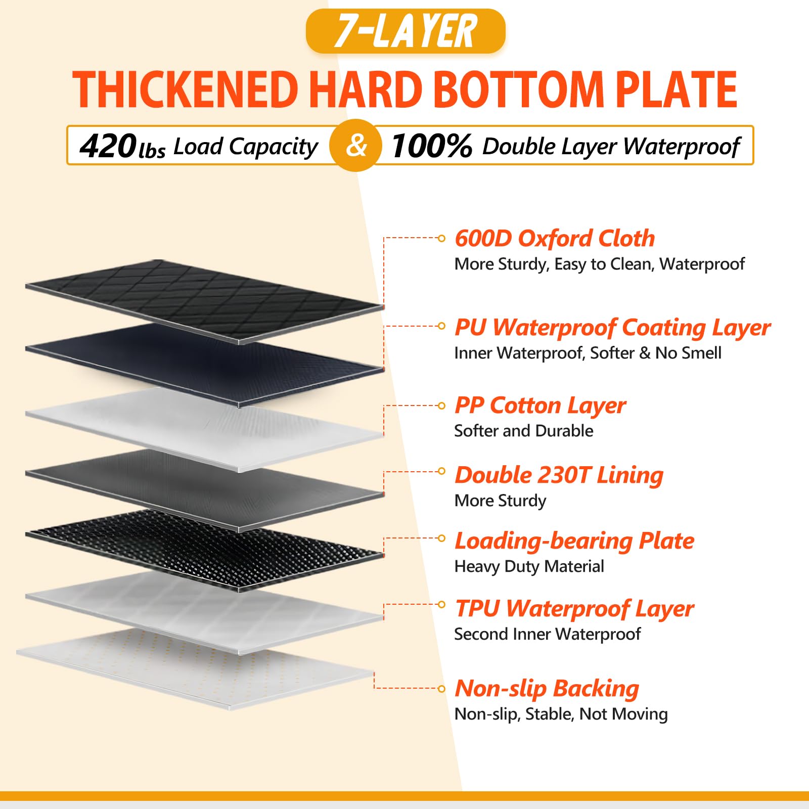 ROUWINNE hard bottom keeps the bed stable during rides.