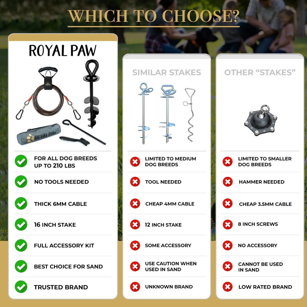 ROYAL PAW instant-install anchor highlights fast, tool-free setup.