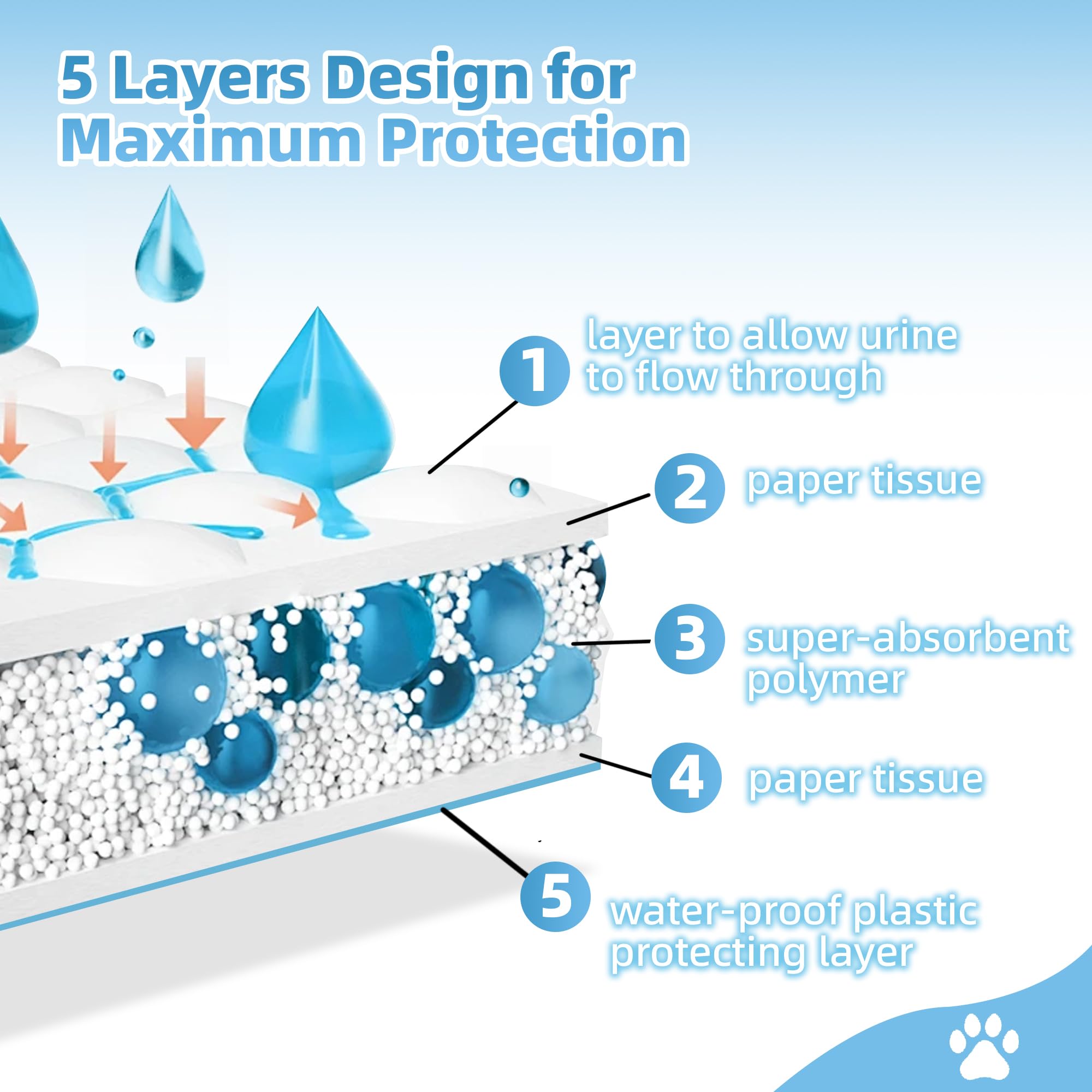 Roypet soft quilted top surface feels gentle on paws.