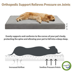 RRPETHOME indestructible bed waterproof liner protects foam from accidents.