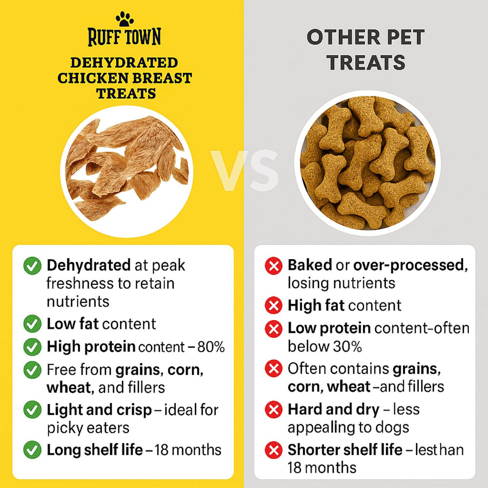 Ruff Town Rescue grain-free dog treats—easily digestible with lean natural flavor