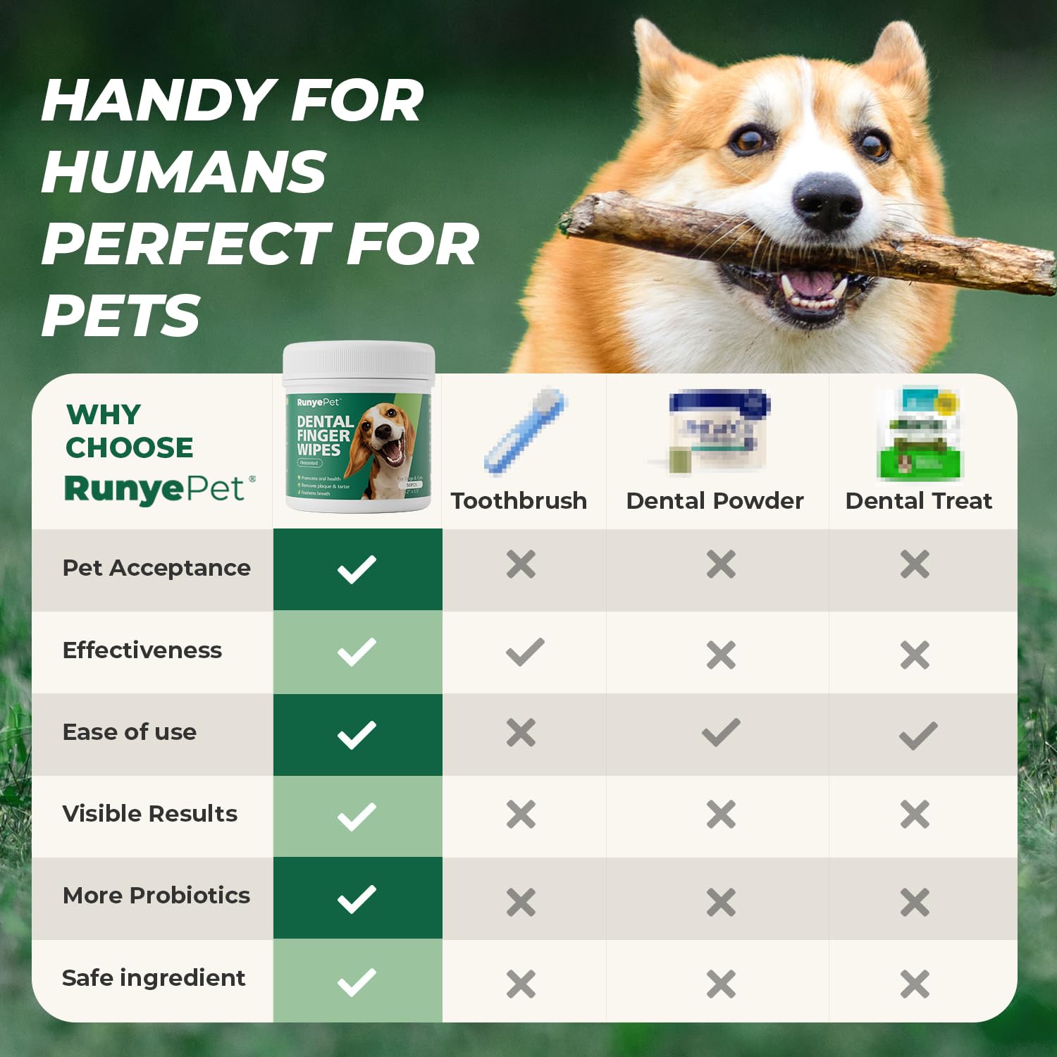 RunyePet finger wipes shown cleaning a dog's smile.