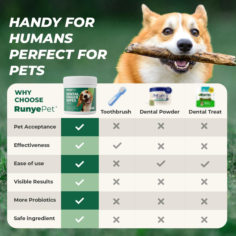 RunyePet finger wipes shown cleaning a dog's smile.