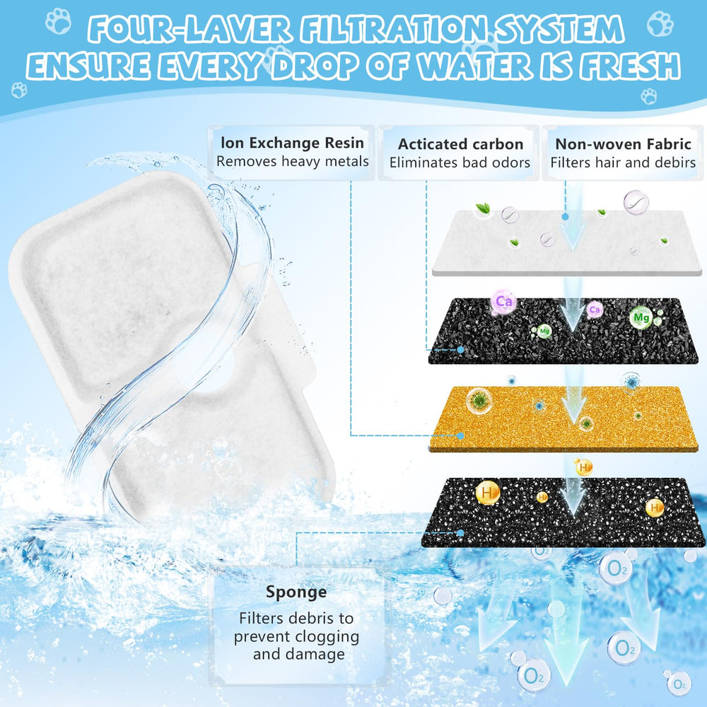 Rusiky filter components: activated carbon, resin, and sponge for thorough filtration.