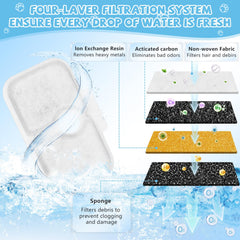 Rusiky filter components: activated carbon, resin, and sponge for thorough filtration.