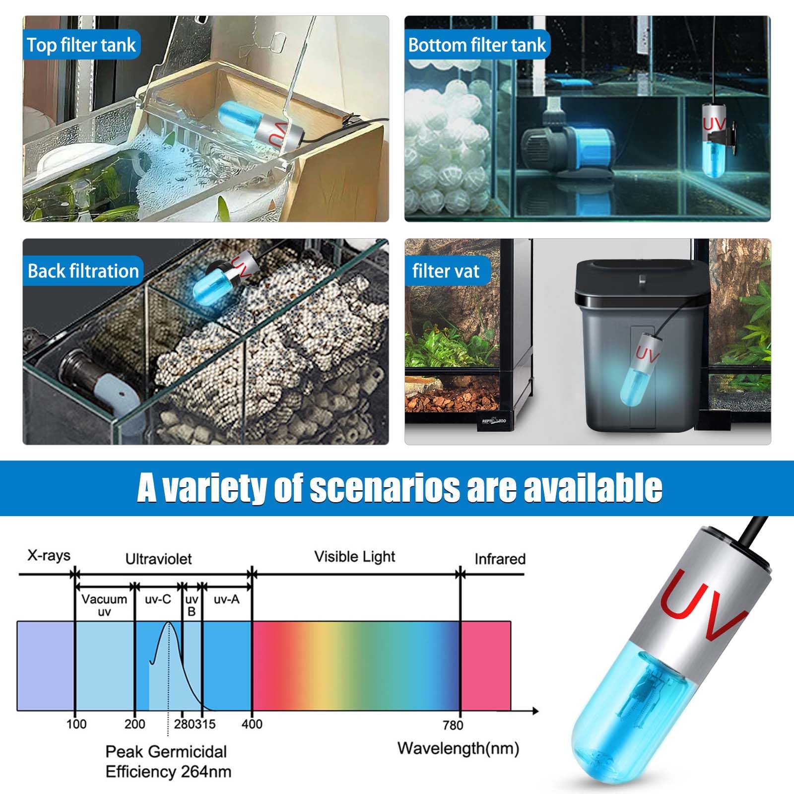Rutloy waterproof LED aquarium light ready for damp environments