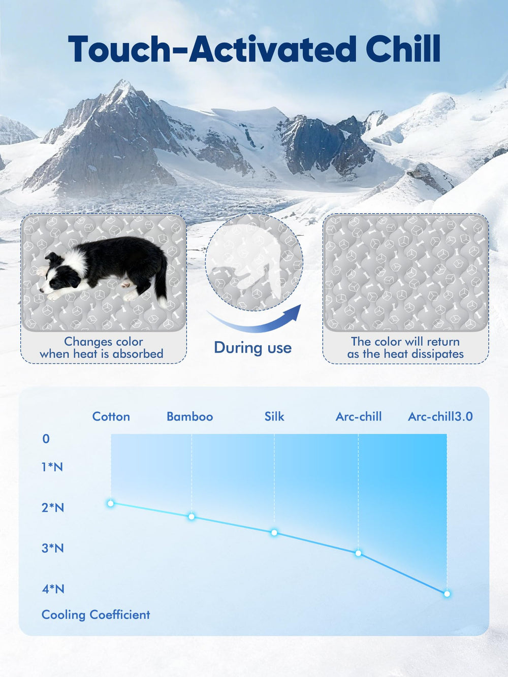 Rywell cooling mat displays thermochromic surface color change as heat is absorbed
