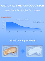 Rywell dual-sided design keeps pets cool in summer and warm in winter.
