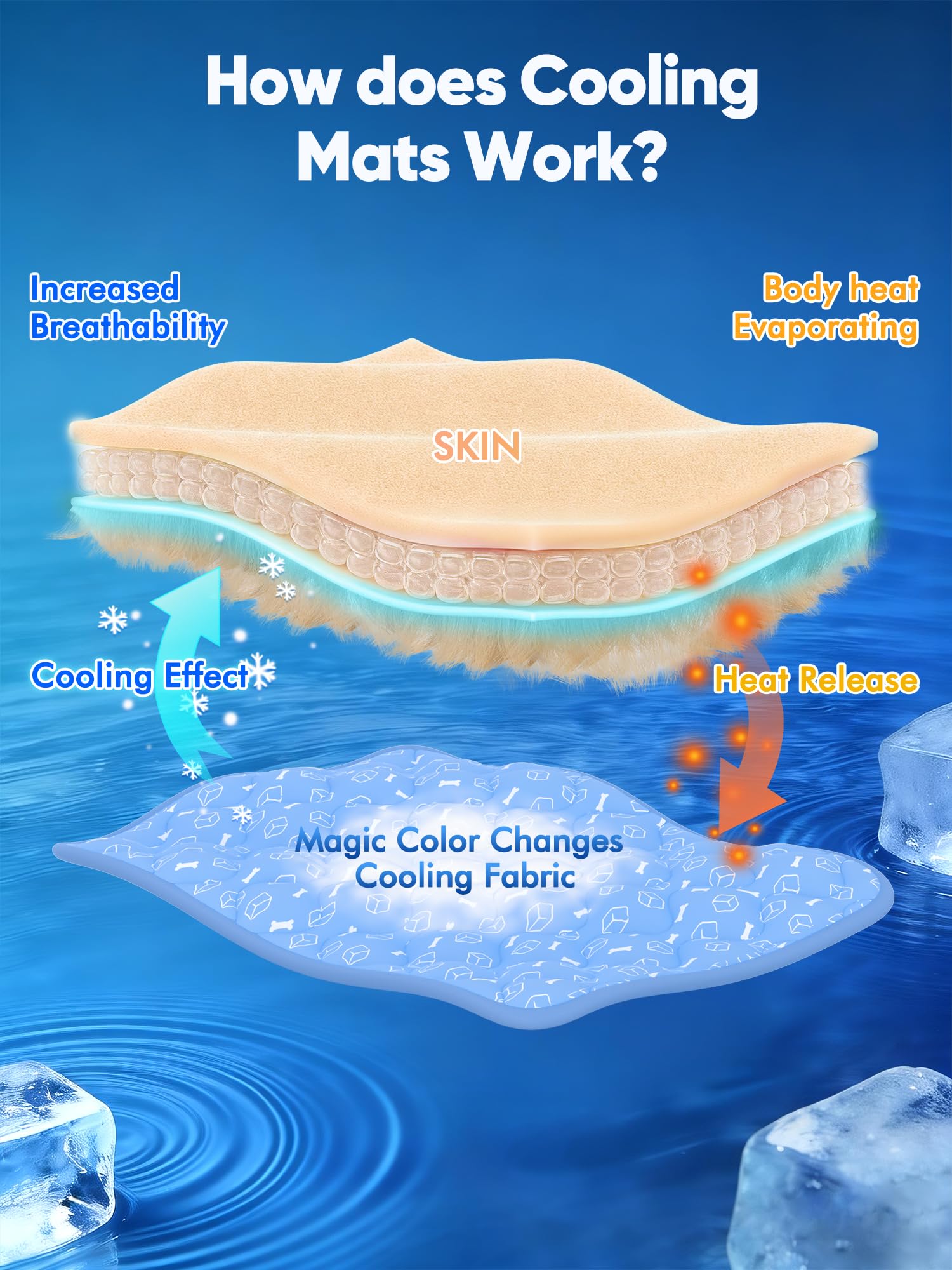 Rywell dog cooling mat foldable-portable form for travel and car trips