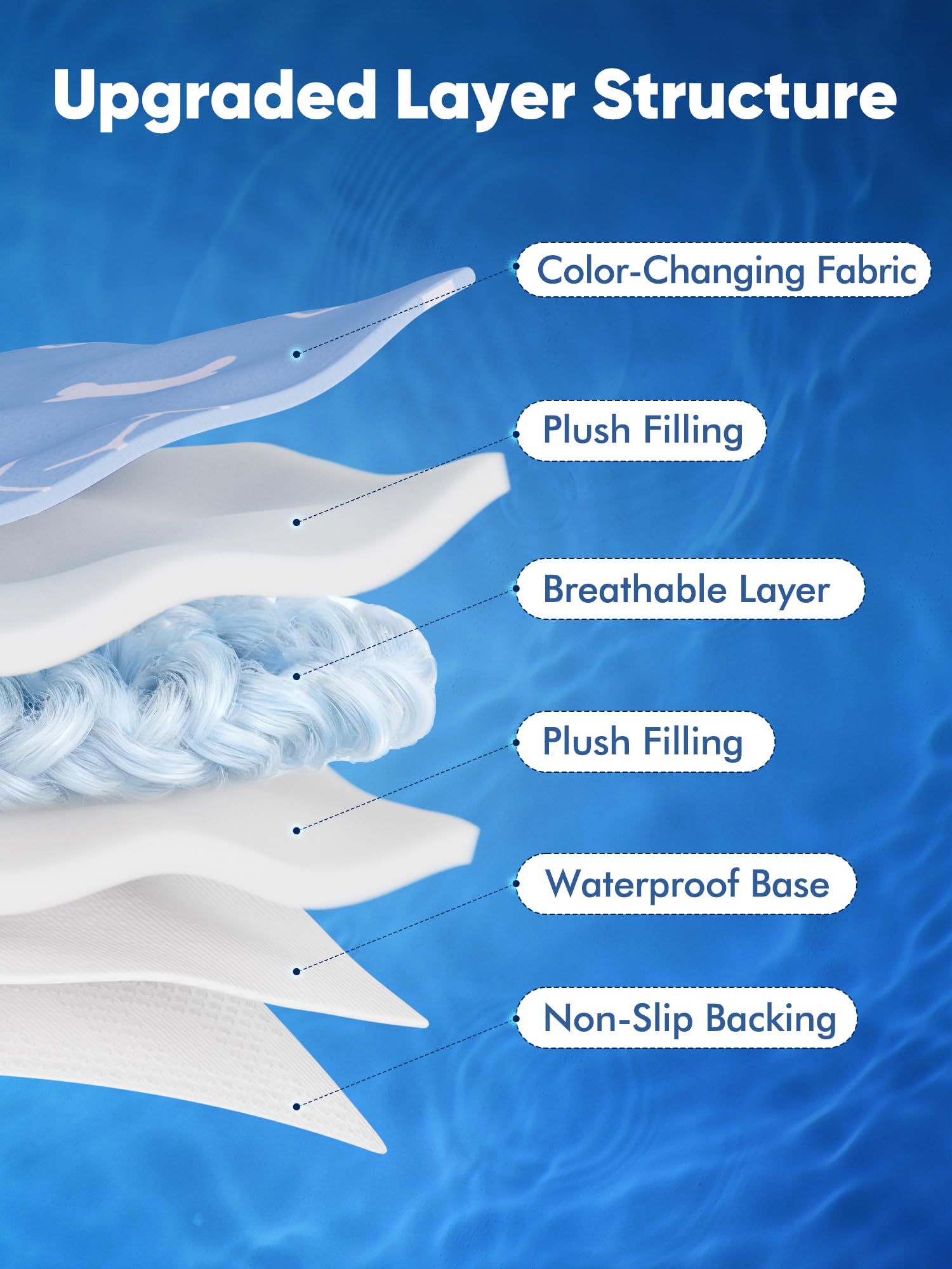 Rywell dog cooling mat non-slip-texture helps protect furniture and keeps mat in place