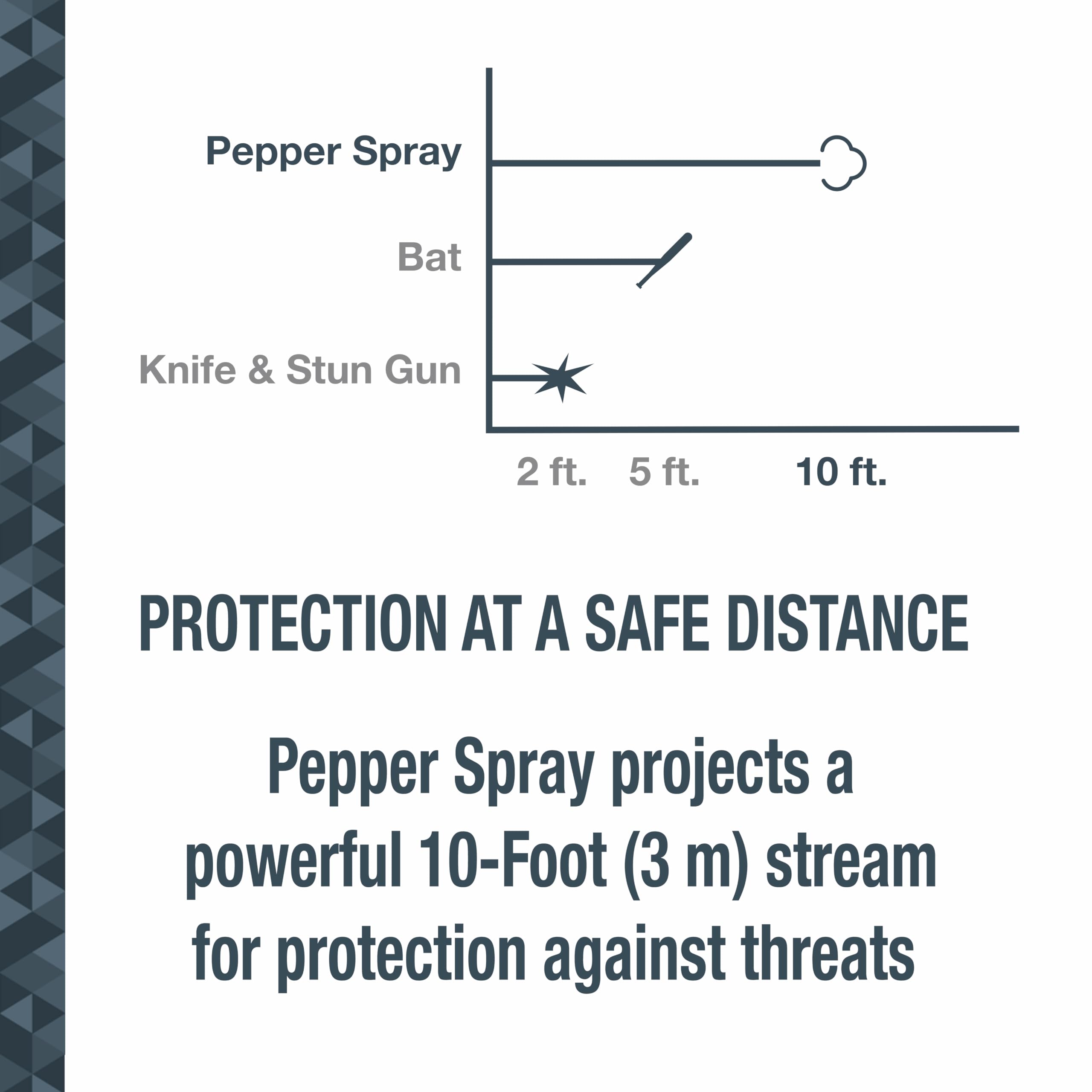 SABRE Protector Dog Spray HPLC-lab verified formula ensures consistent performance