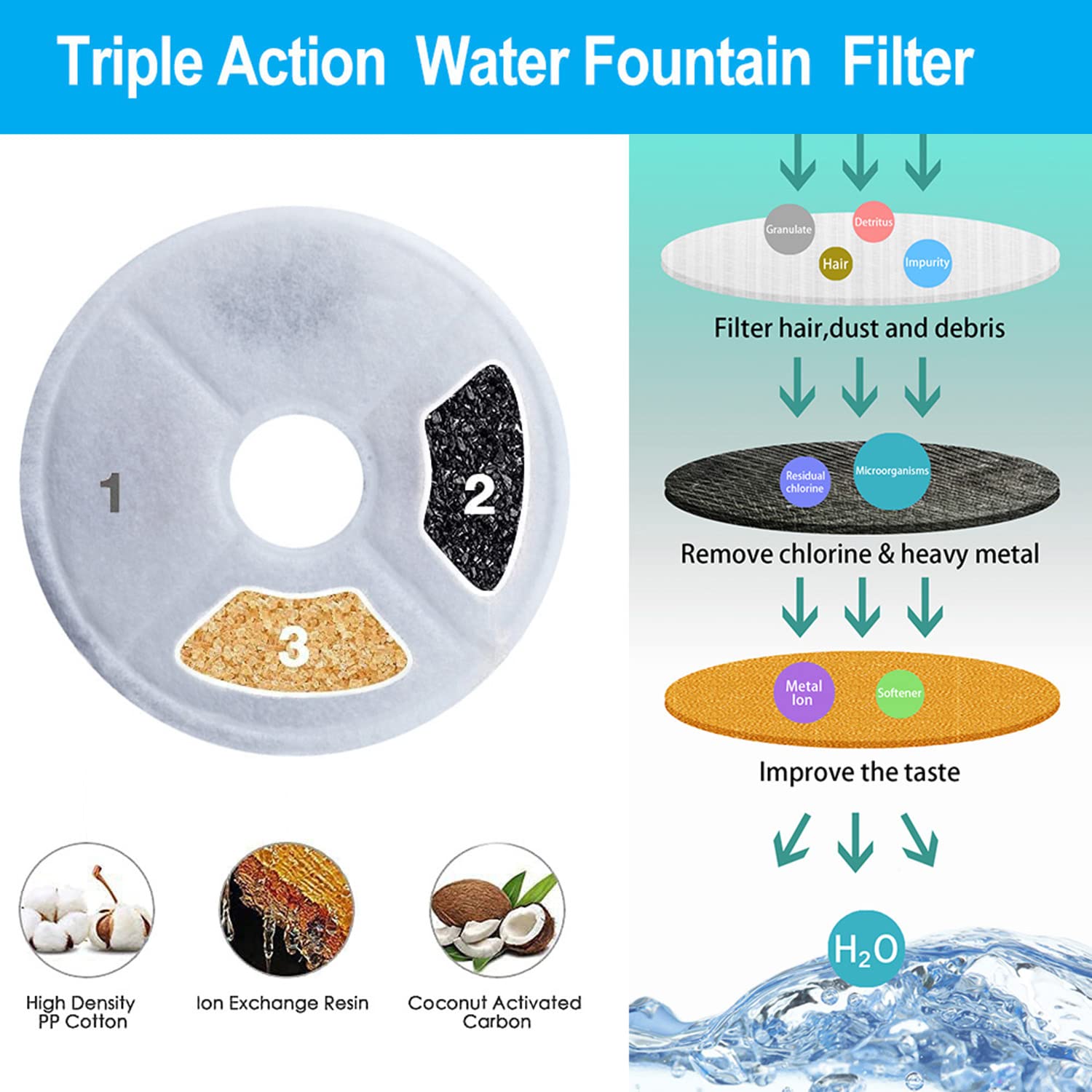 Compact filter size ensures secure fit inside Catit Flower Fountain.