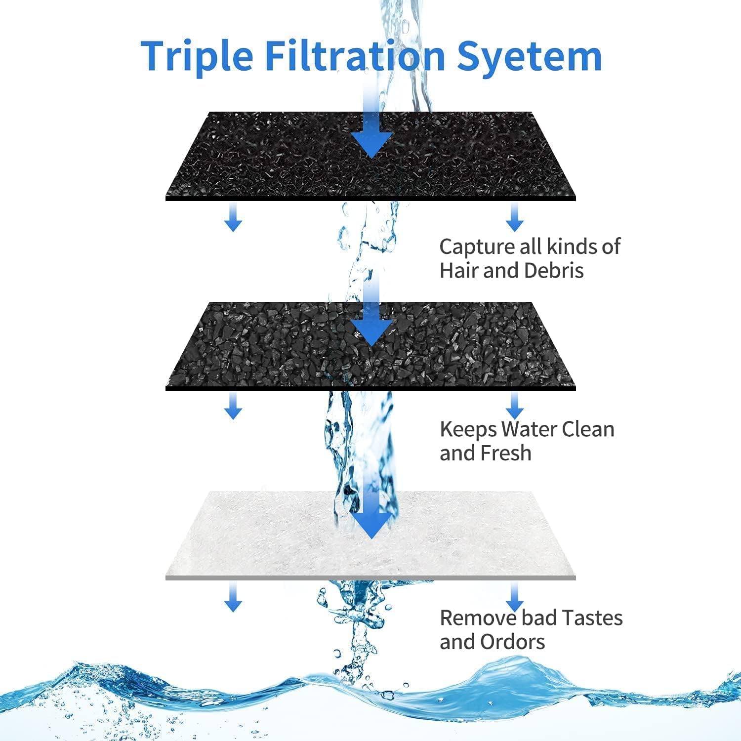 Samanija triple filtration reduces odors and improves water taste.