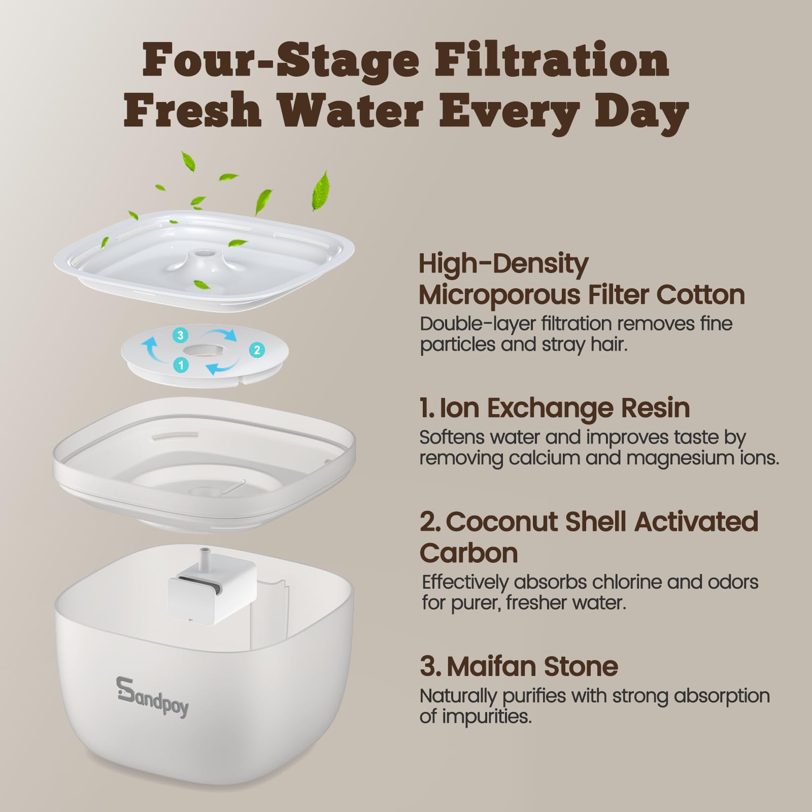 Sandpoy FW1 detachable hopper, bowl, and water tank for easy cleaning.