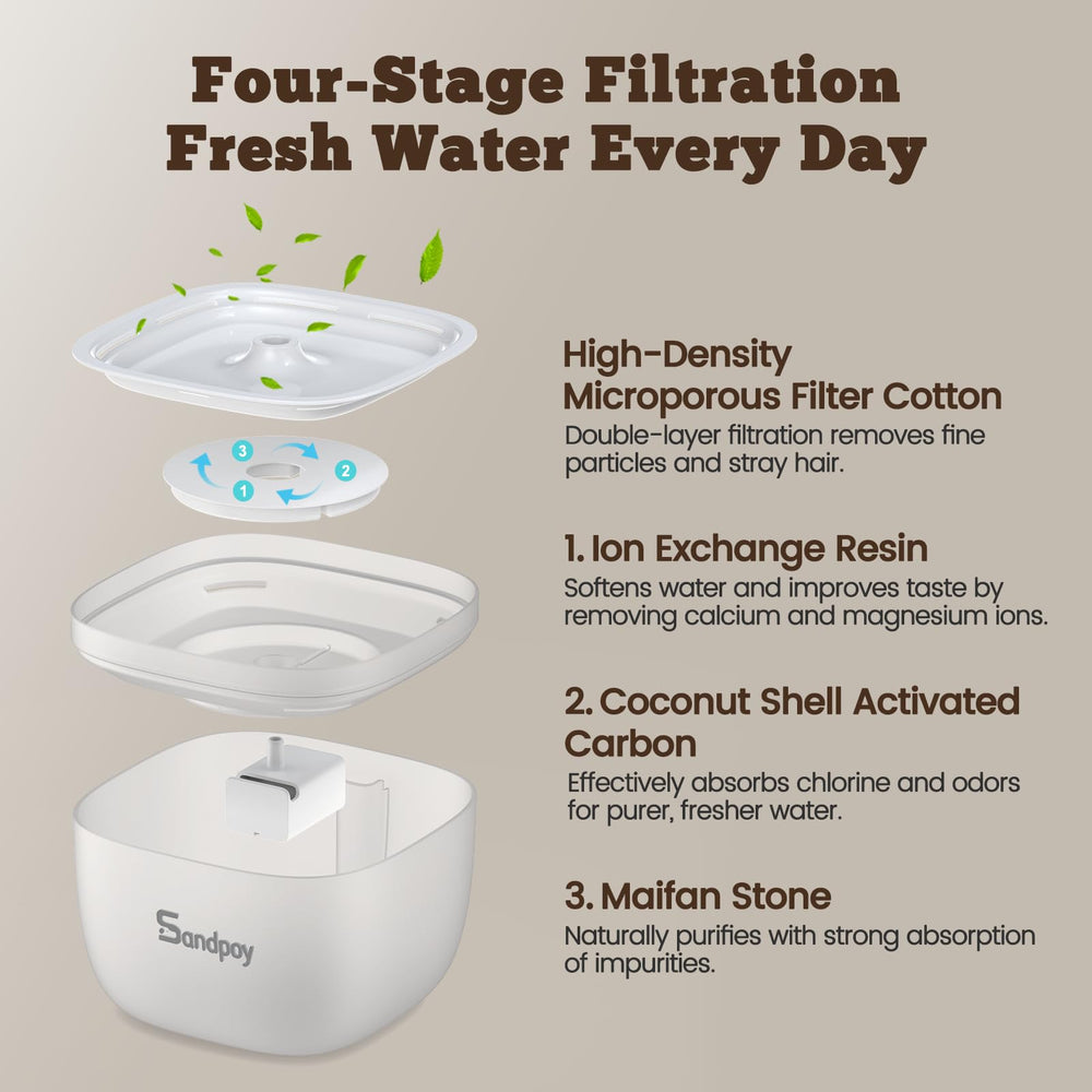 Sandpoy FW1 detachable hopper, bowl, and water tank for easy cleaning.