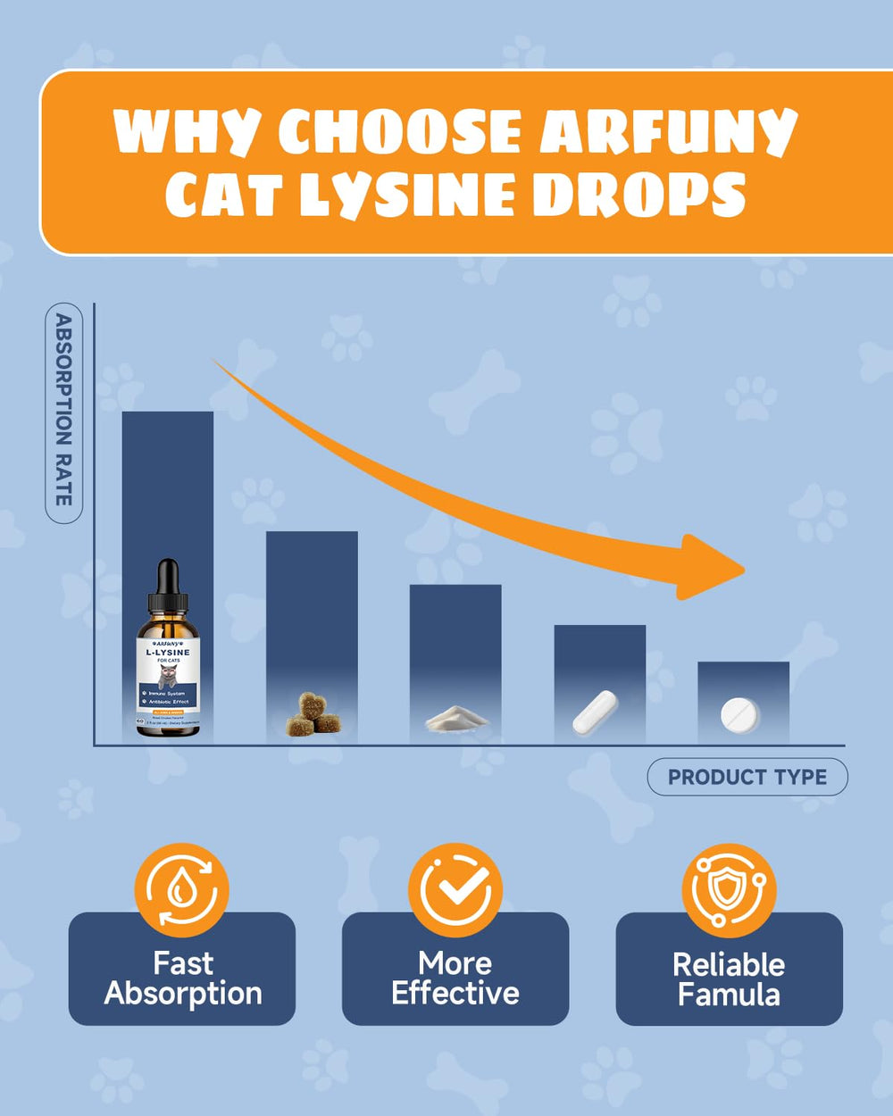 SANTKOL Lysine for Cats nose and whiskers image implies respiratory relief potential.