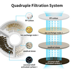 Sarpaws pre-filter sponges close-up, capture debris for clearer drinking water.