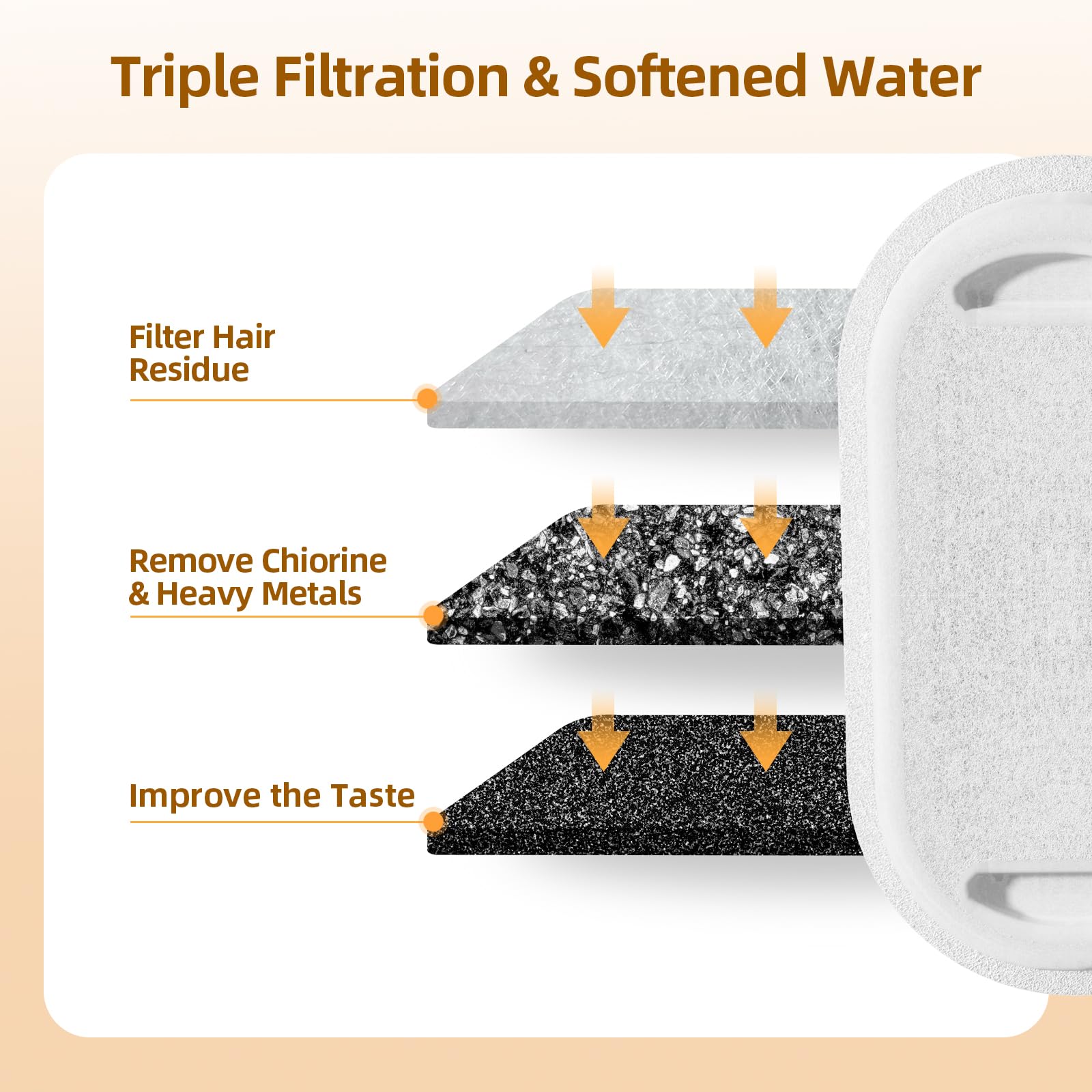 Sarpaws durable filter design side view highlights long-lasting performance