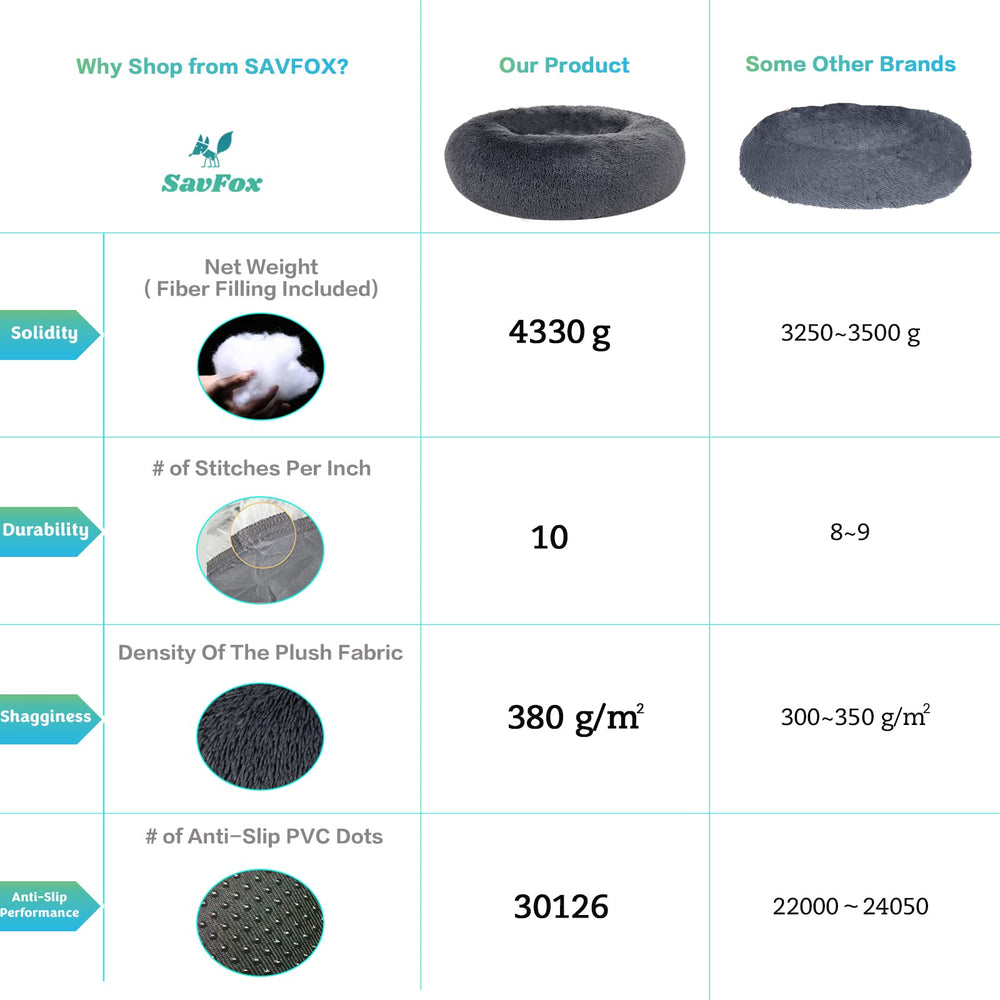 SAVFOX Plush Calming Donut Bed stitching and durability emphasize lasting shape.