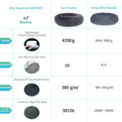 SAVFOX Plush Calming Donut Bed stitching and durability emphasize lasting shape.