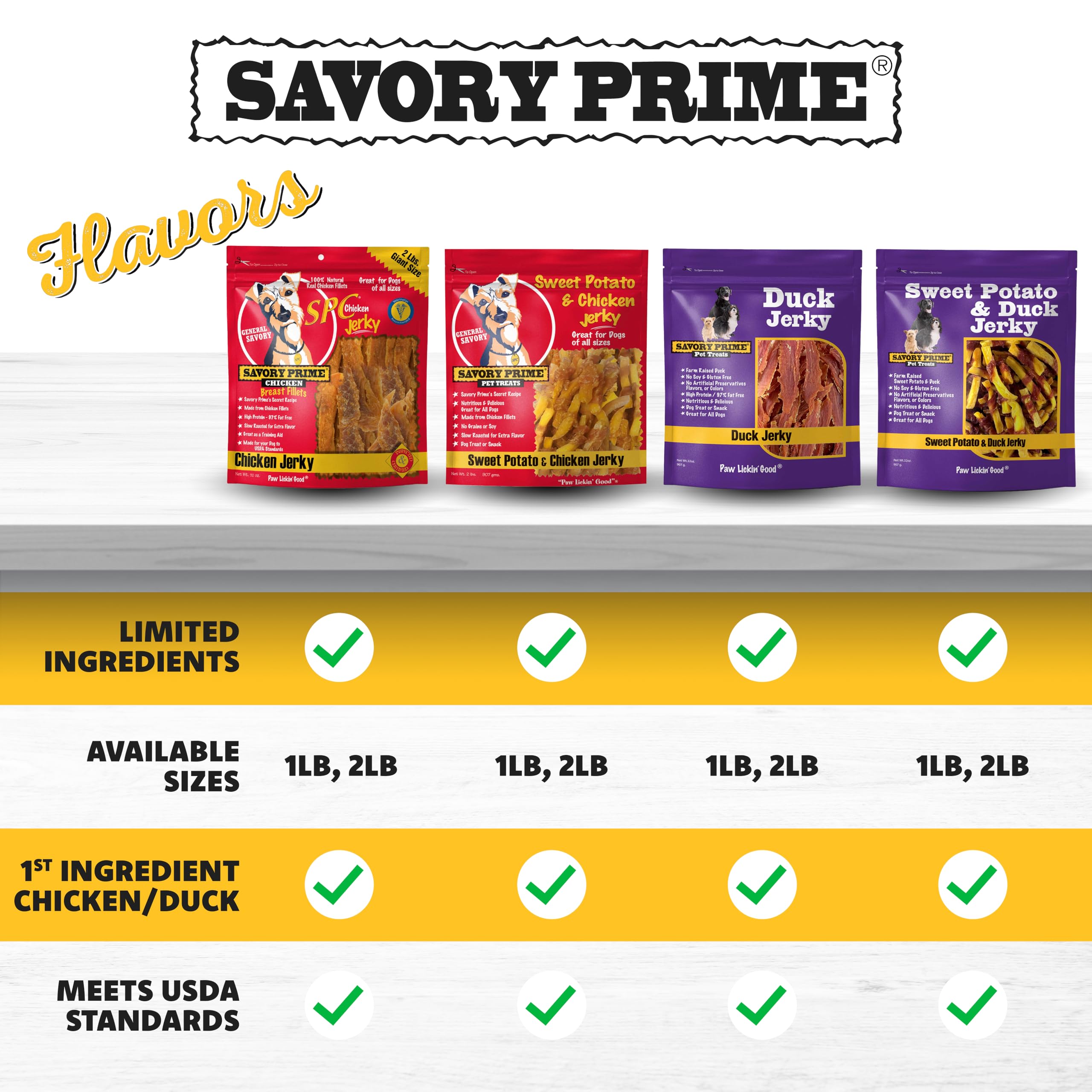 Savory Prime Duck Jerky slices ideal for portion control and training.