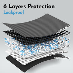 SCLOSE Charcoal Pads quick-dry surface with 3D diamond quilting.