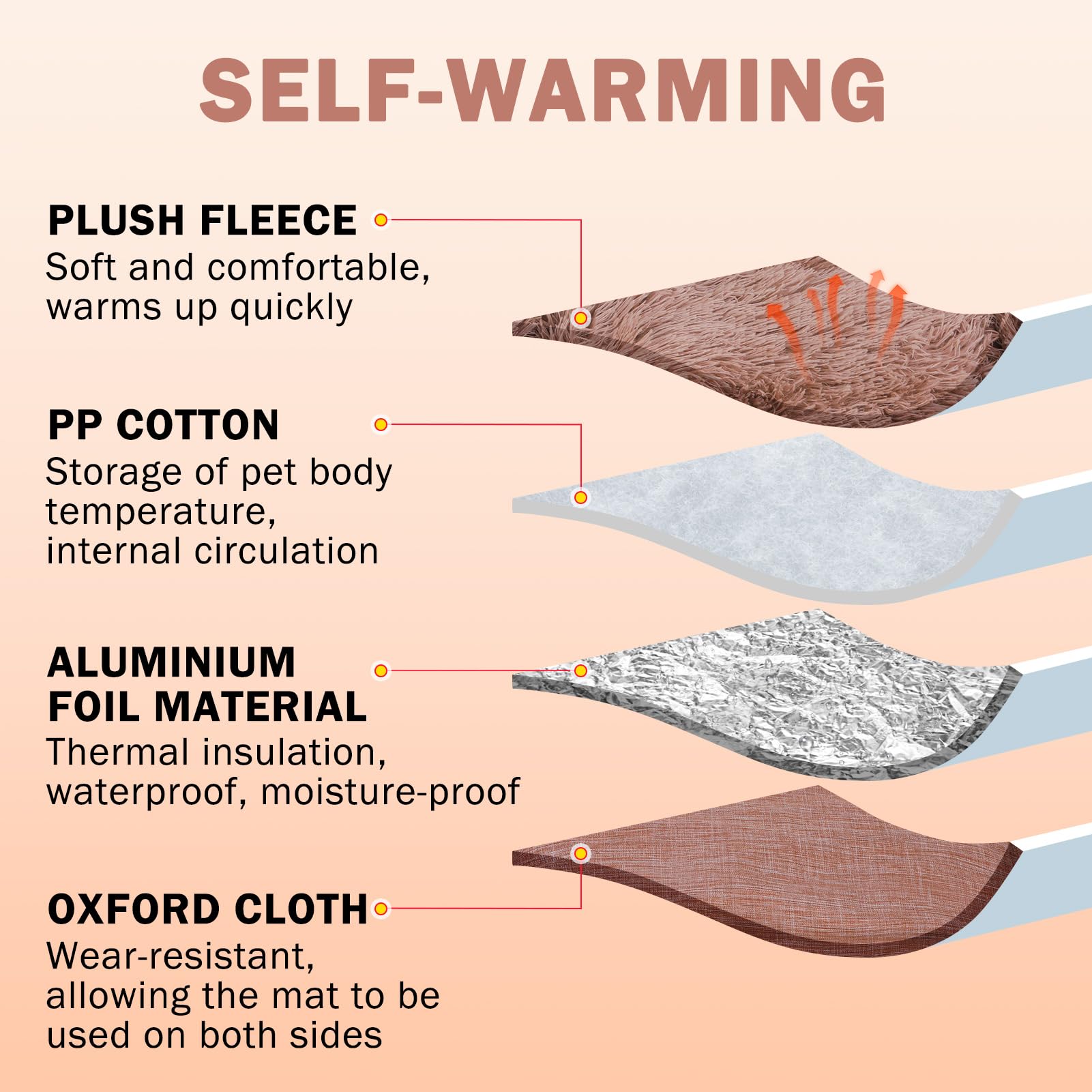 SCENEREAL self-warming cat bed double-sided design supports year-round comfort.