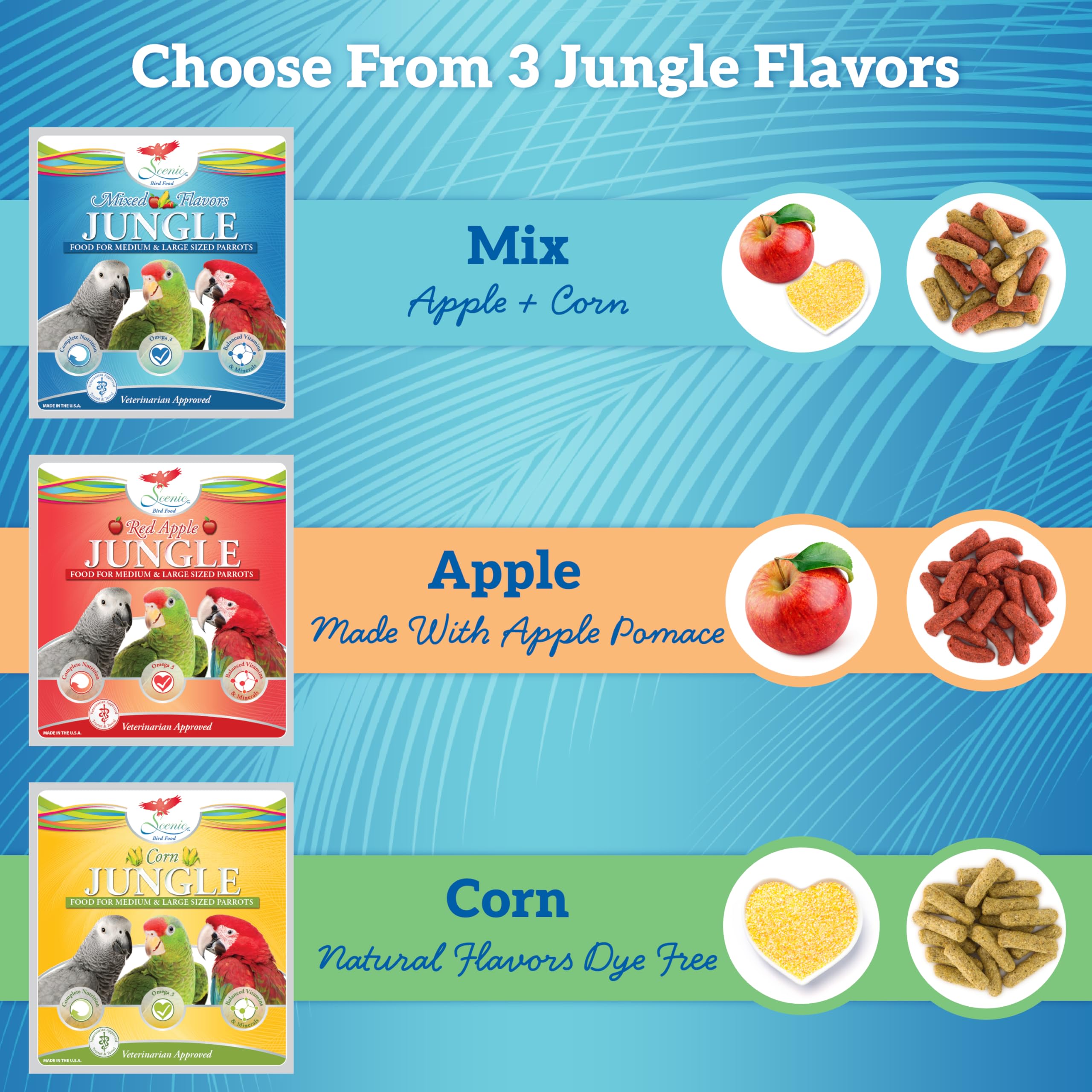 Scenic Mix Jungle omega-3 visual graphic suggests healthier feathers and cardiovascular support.